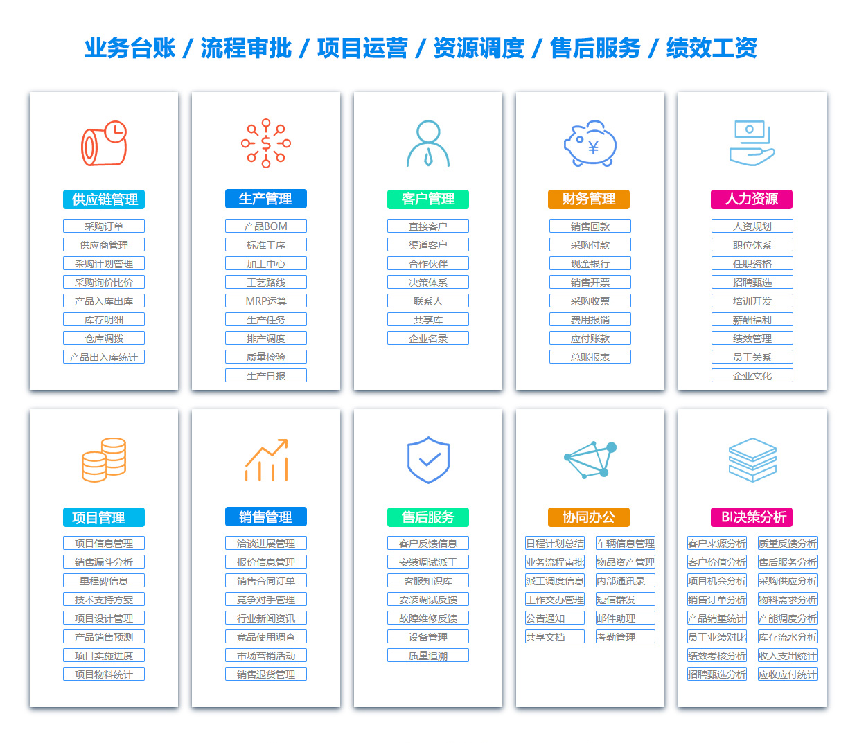 钦州绩效考核系统